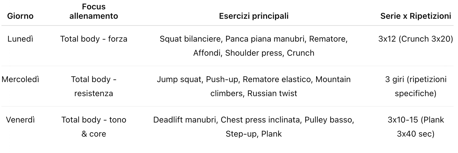 Allenati con la nostra scheda palestra per donne