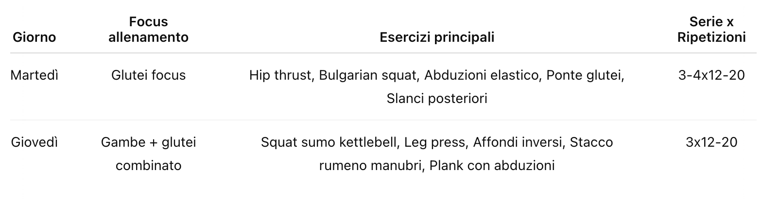 Allenati con le nostre schede palestra donne