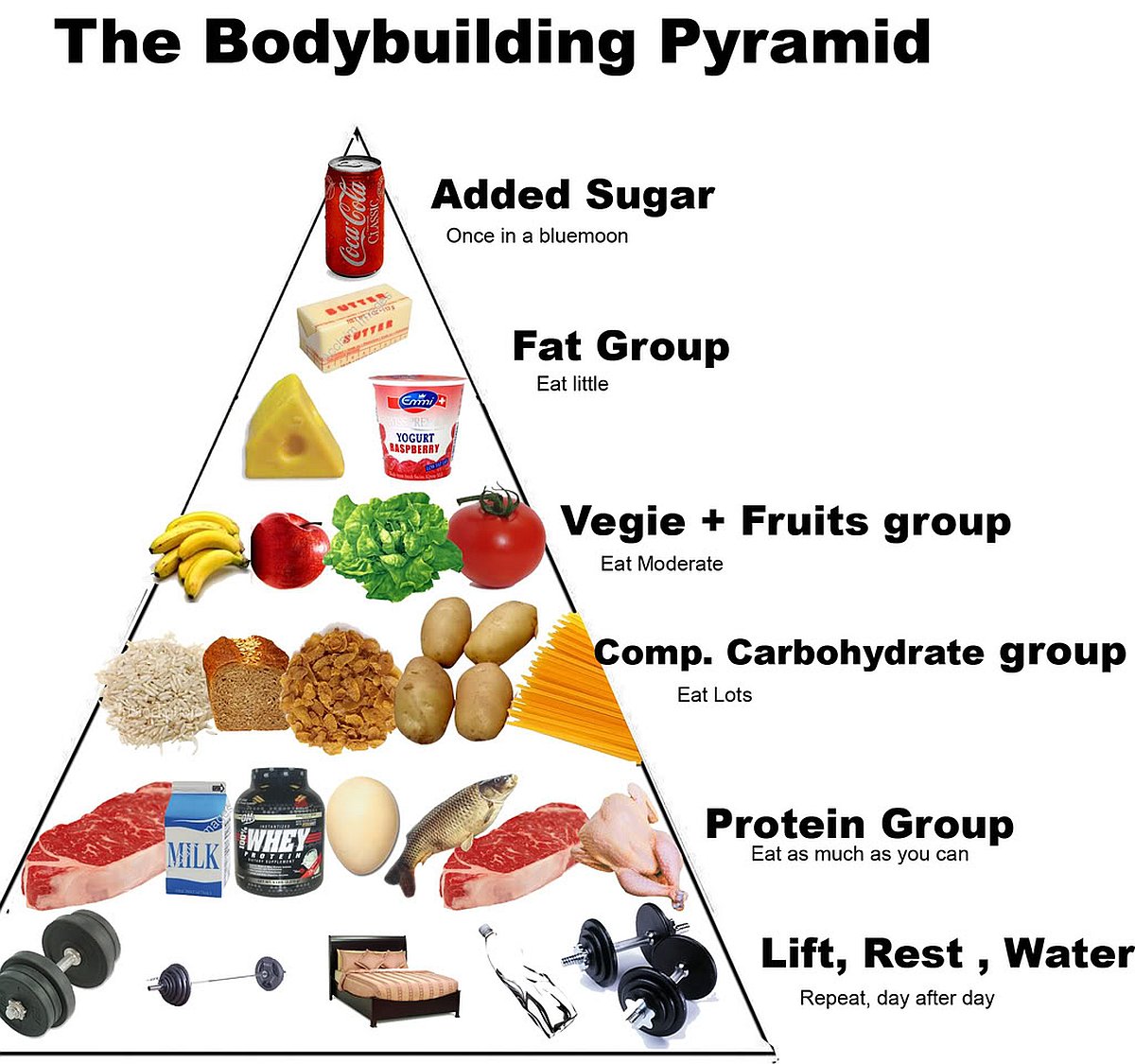 alimentazione e bodybuilding il supporto alimentare corretto