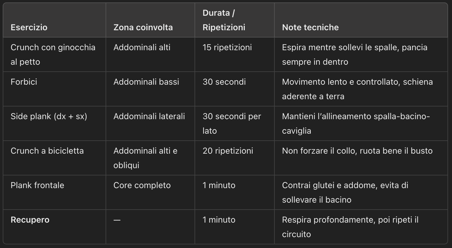Allenamento addominali a casa